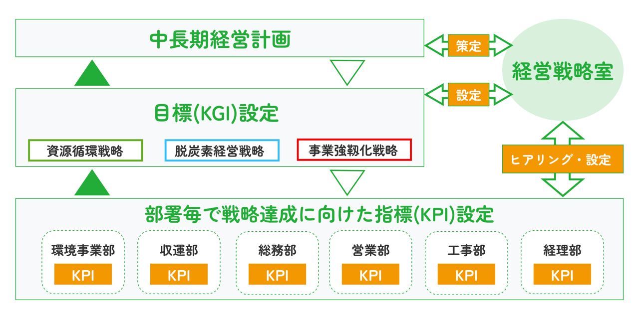 経営戦略概念図