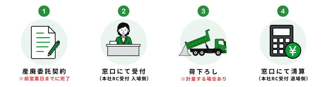 本社受付のフロー