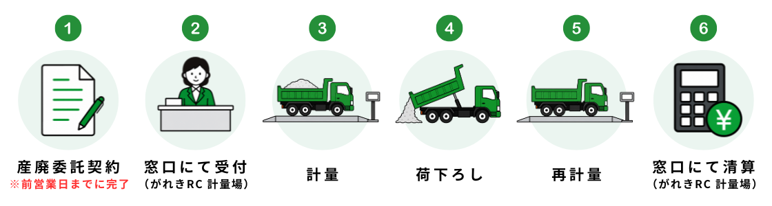 本社ガラプラント計量場のフロー