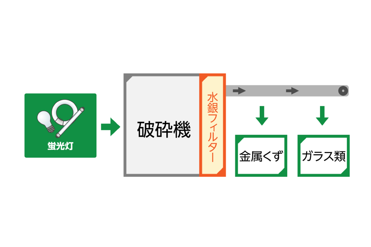 中島計量場の施設写真1