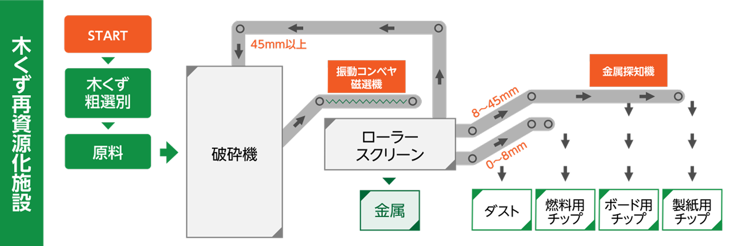 処理方法の図2